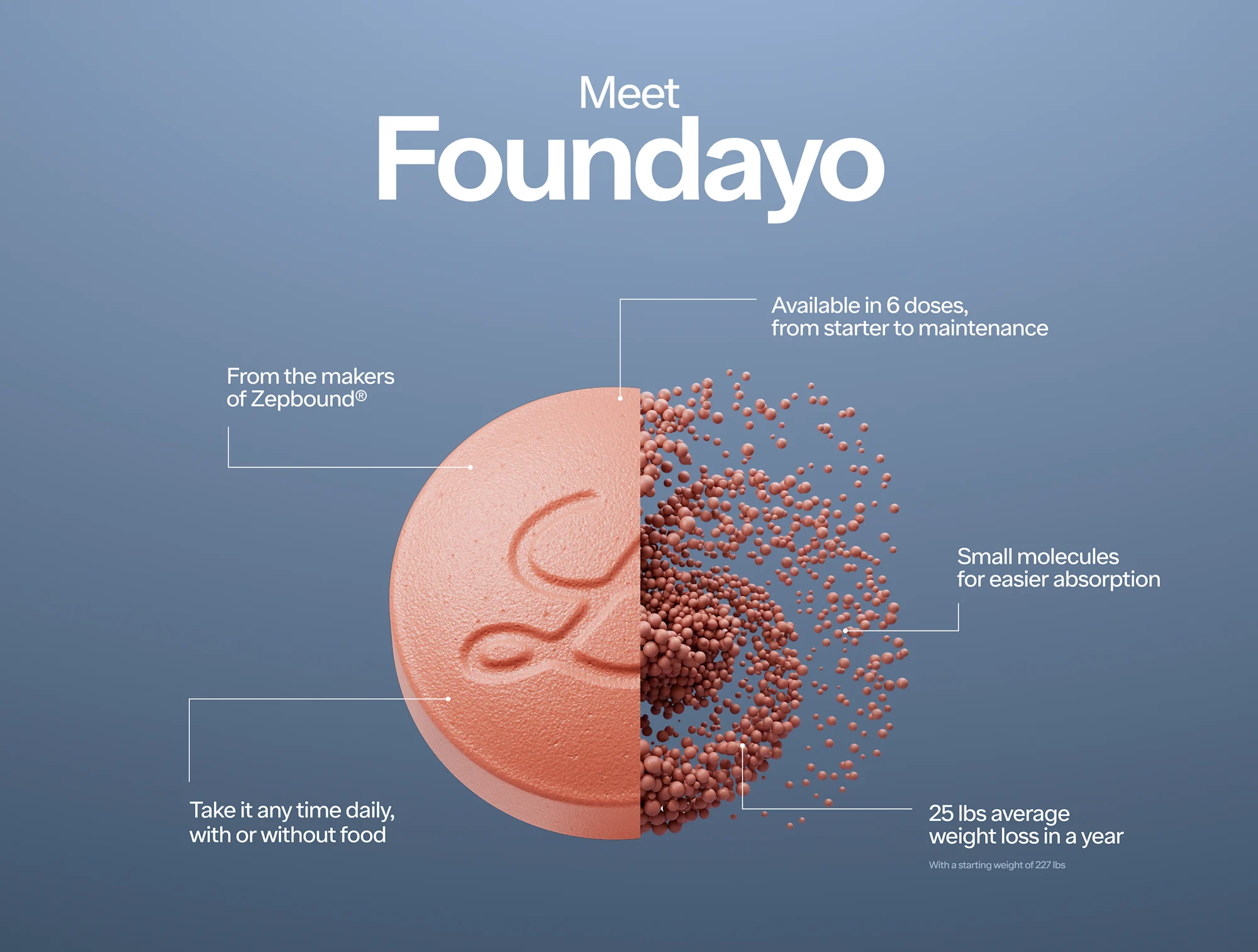 foundayo weight loss pill glp